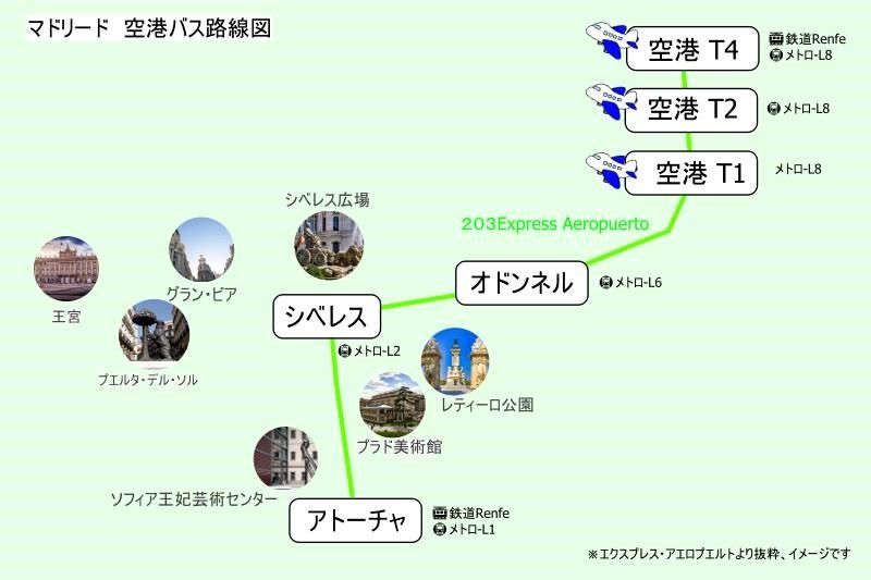 車種はマドリード空港のタクシー料金に影響しますか