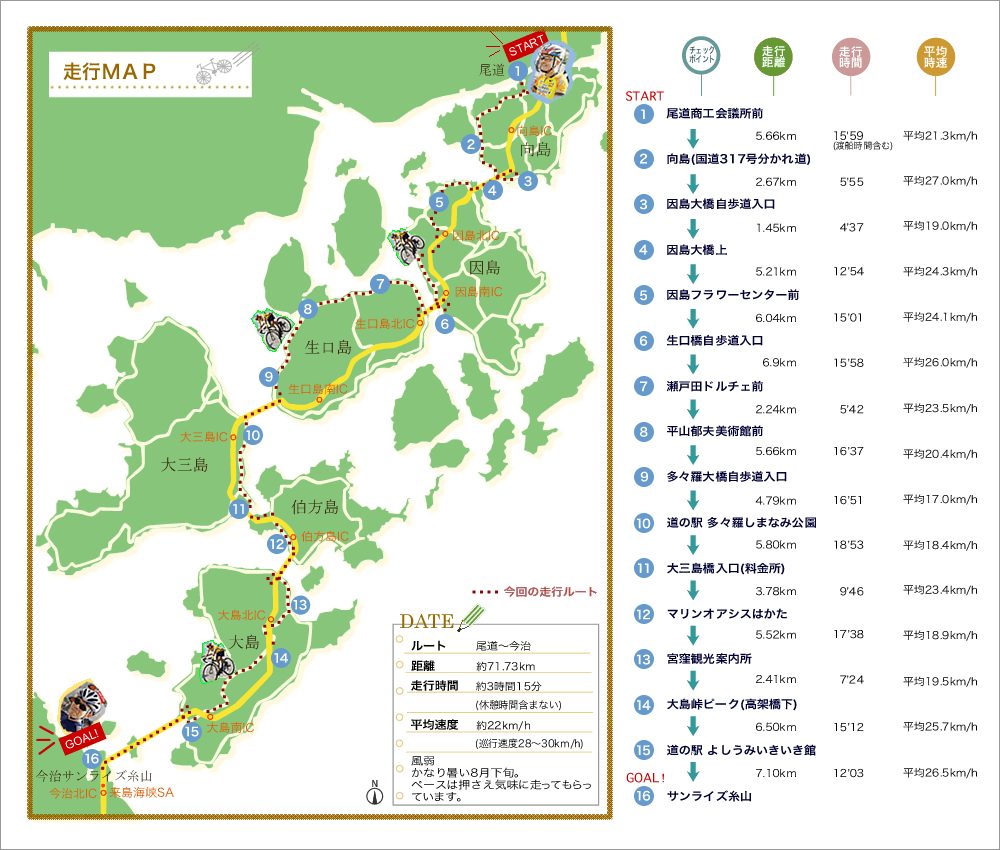 世界が認めた「しまなみ海道」がサイクリストの聖地と呼ばれる5つの理由 - スポエンおすすめ