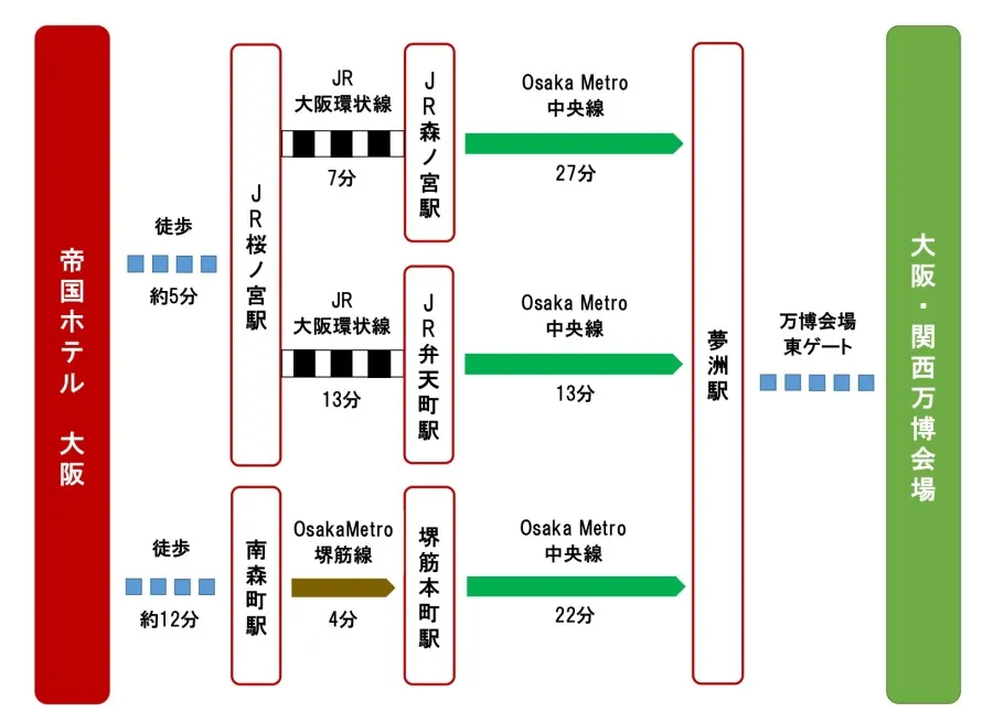 万博情報その2 JR桜島駅から会場までのアクセスご案内です。桜島駅 から万博へのシャトルバス乗り場まで スマホアプリ kansaimaas