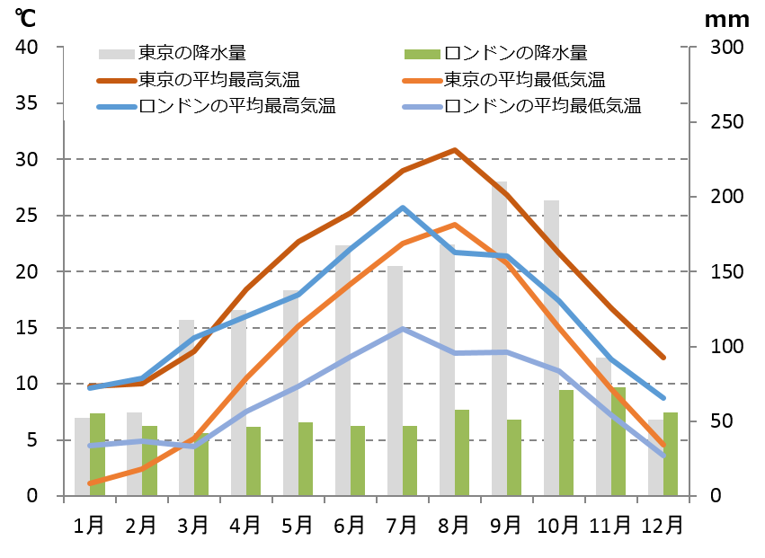 タイムゾーン、グリニッジ標準時、夏時間、日本との時差 ー 意外と知らないイギリスの時間