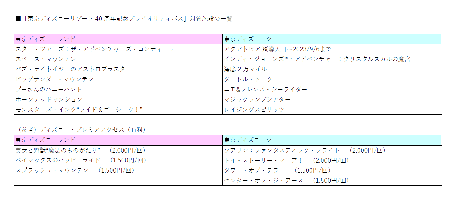 プレミアアクセスとプライオリティーパス・スタンバイパスの違いを徹底解説！使い方の注意点も！すまブロ