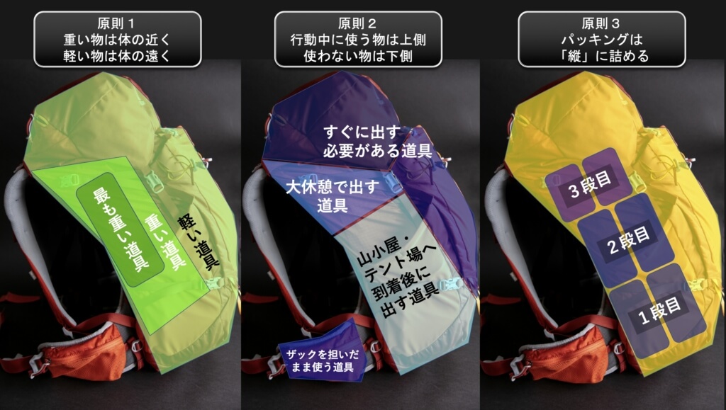 パッキングの「かさばる・汚れる・散らかる」を解決！ スタッフバッグ活用術YAMAP STORE