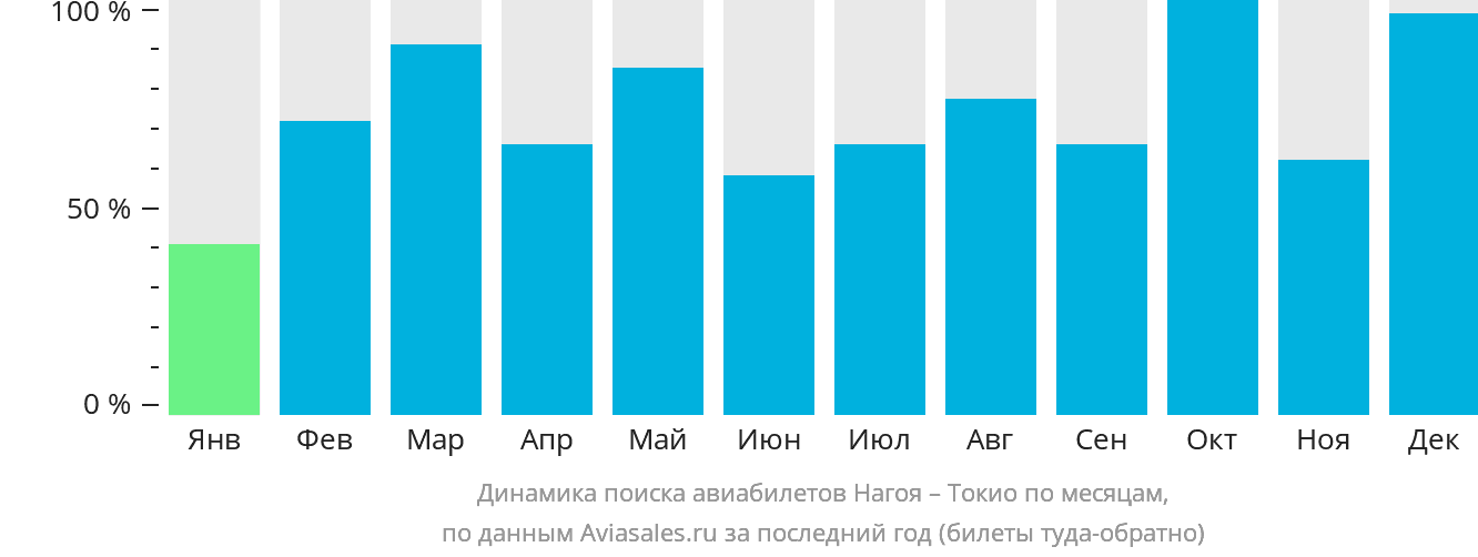 Things to do in Nagoya,