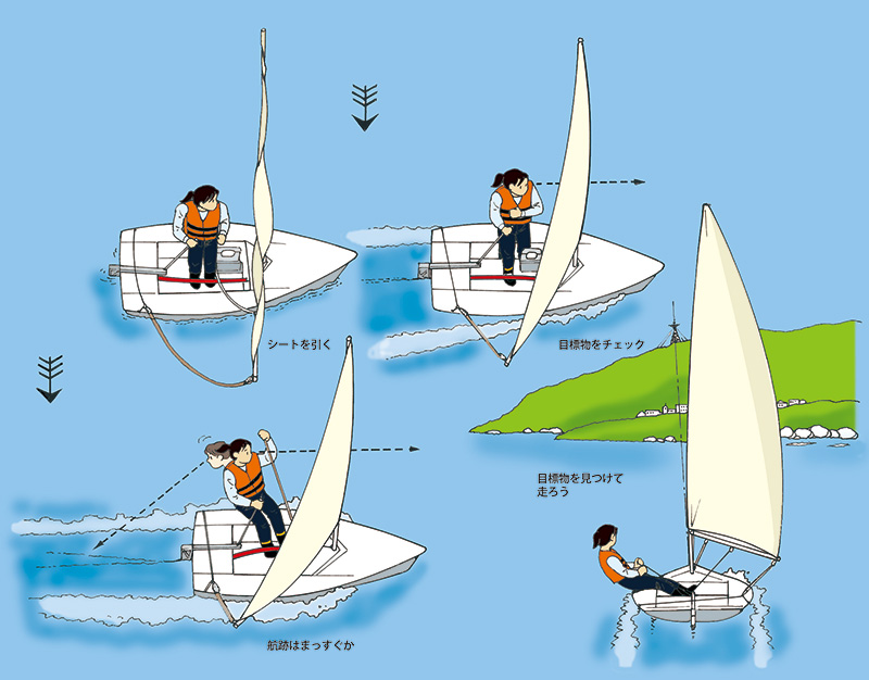 セーリング競技の種類マリンスポーツスポーツ協賛活動企業情報ヤンマ