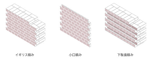レトロな赤レンガ駅舎『東京駅丸の内駅舎』の見どころ4選東京一人旅男子