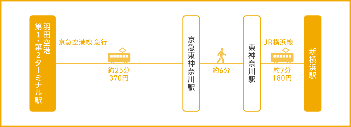 アクセス・駐車場キュービックプラザ新横浜