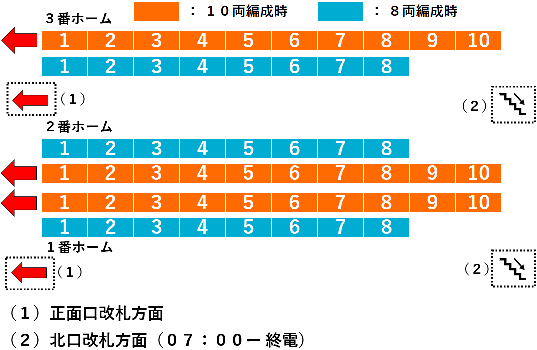 NRA引退、8両の新車、サステナ西武鉄道における今後の車両改革が明らかに！ - Munetora Train Official