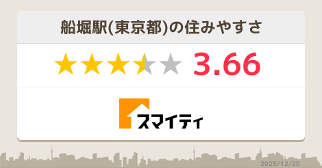 2025住みたくない街ランキング 船堀駅はやばい？悪い評判3選！お客様の声や独自統計データをもとに解説住まい百科オンライン