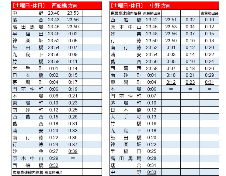 ロサンゼルス 移動手段編 西浦聖晃