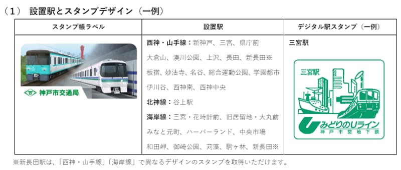 Level3 湊川-湊川公園: ちか駅