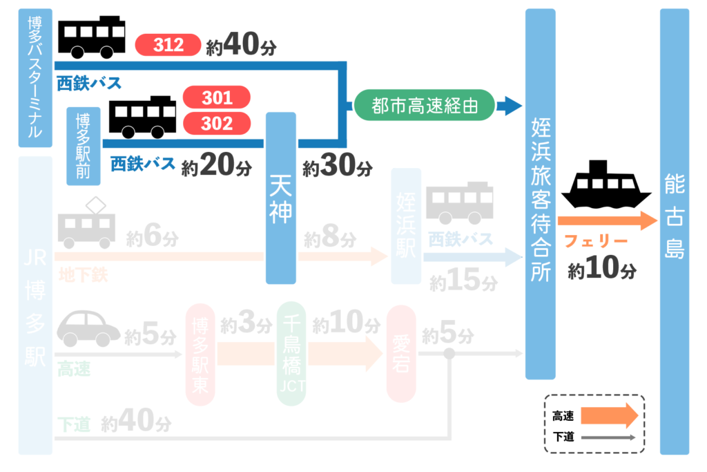 何がある？ のこのしまアイランドパークを徹底解説！入場料金・行き方を紹介。にしいとevery
