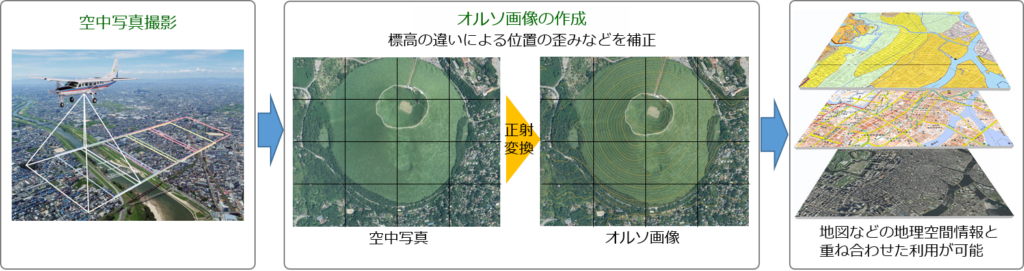 ドローンを使用したオルソ画像とその活用事例ドローン撮影・動画編集・測量