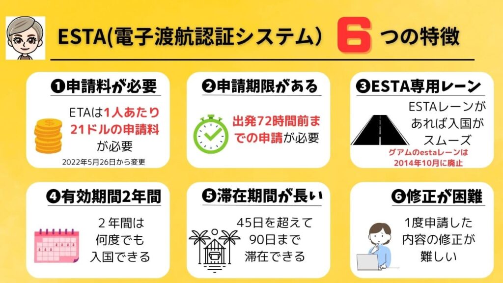 グアム海外旅行人気方面 渡航情報まとめサイト 観光渡航向けHIS
