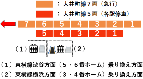 自由が丘駅周辺で進む再開発を解説！駅前のニューシンボルはいつ完成？ アットホーム タウンライブラリー