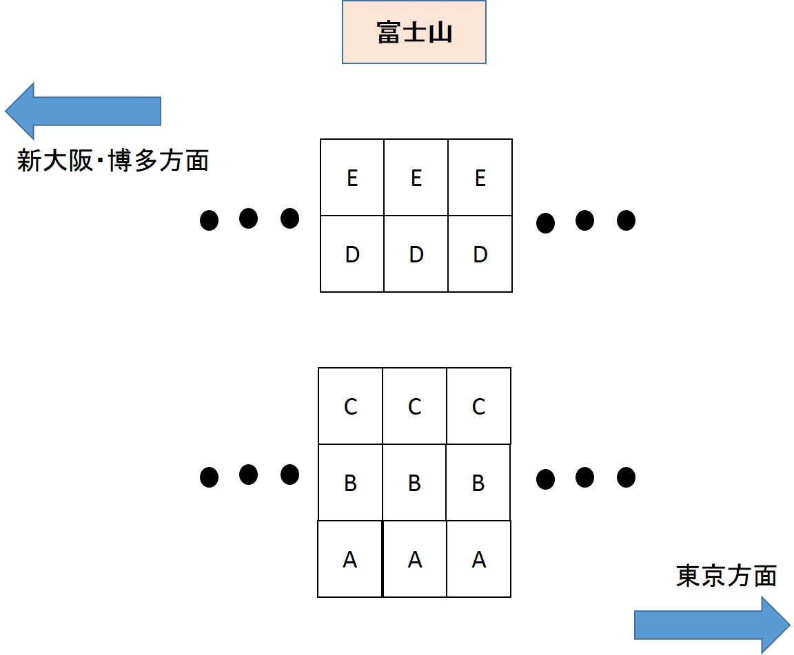 新幹線で富士山が見える座席・時刻タイミング 名古屋・新大阪・東京