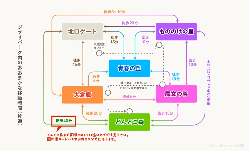 ジブリパーク 無料エリアで楽しむ11のポイント！チケットなしでも大満喫 - chocomama's