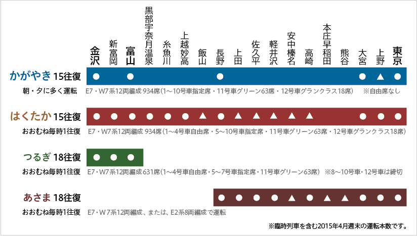 中学受験 新幹線の停車駅と2024年新開通の路線を押さえる
