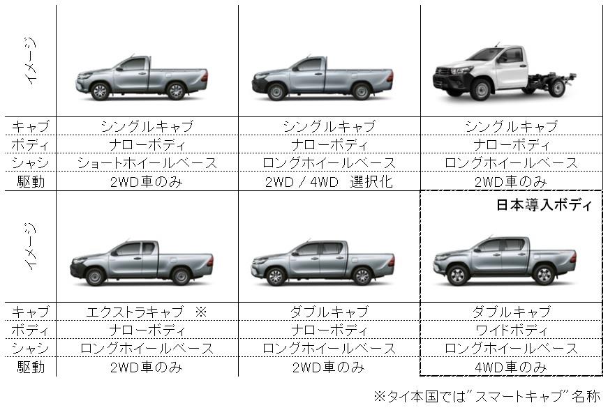 ハイラックスの荷台のサイズの詳細と活用アイデアを徹底解説