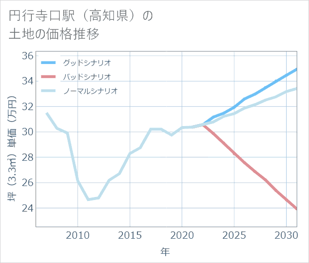 ＪＲ土讃線 多度津－窪川 円行寺口駅 ホームメイト