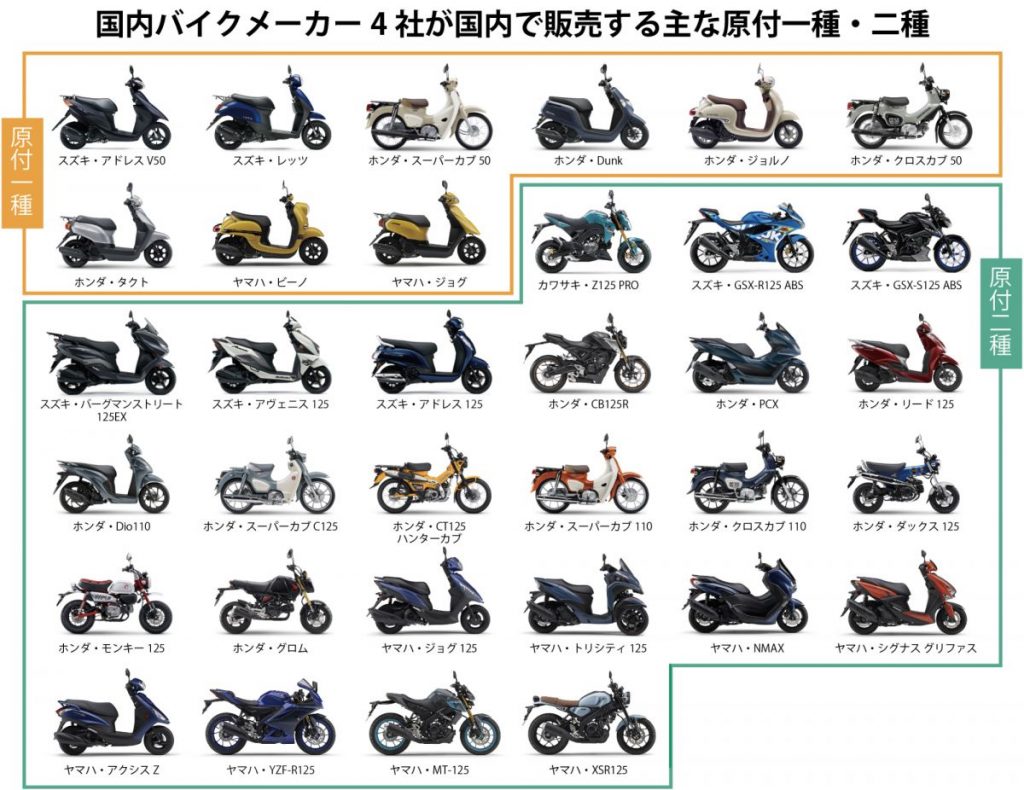 125ccスクーターのおすすめ人気車種紹介！Bike Life Labバイク王