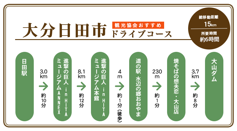 大分観光のモデルコース車なしで楽しむ方法や人気のお土産も紹介!!2024MARUBLOG