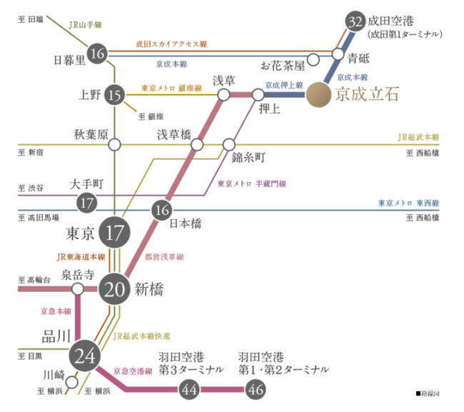 葛飾区 もうすぐおわかれ 京成立石駅の現在