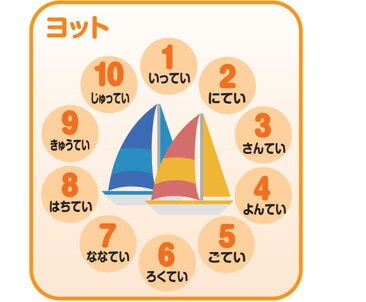 ゲームの数え方、サボテン、モンステラ、ヨット、風車の数。教育的な子供たちのゲーム、印刷可能なワークシート、ベクトル図のイラスト素材・ベクターImage 168410276