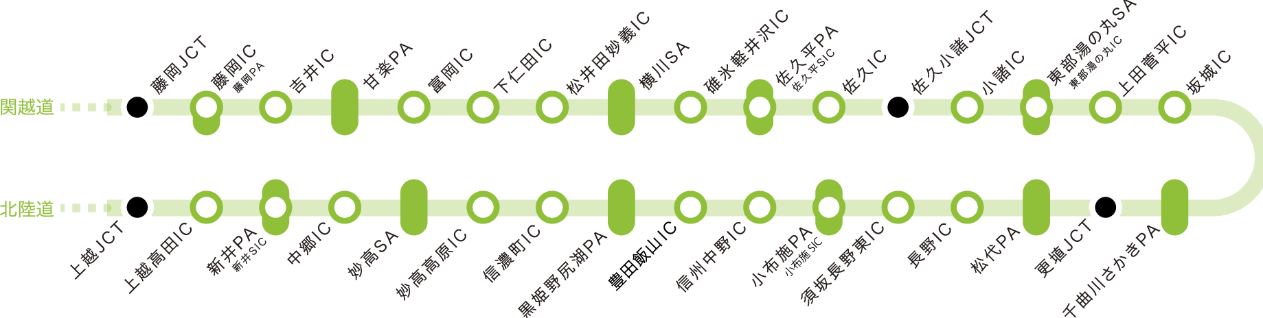 長野道下り姨捨サービスエリア夜景が有名長野県千曲市長野県の情報 E-CURE