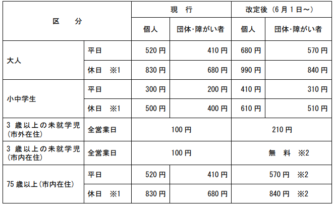 カリビアンビーチ混雑状況、待ち時間、割引情報を配信するブログ