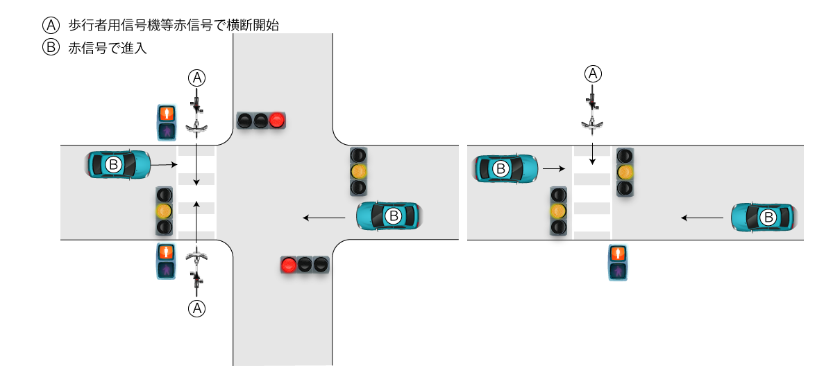 どっちを見るのが正解？ 自転車運転時の信号機バイクのニュース