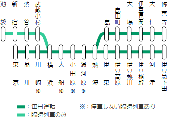 踊り子号のおトクな料金・周辺情報│全国特急information