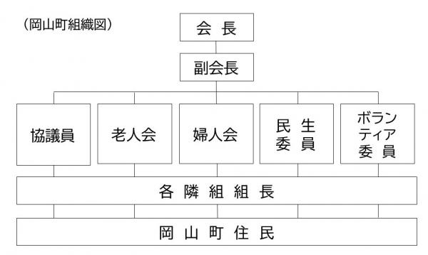 町内会 顛末記 自治会長というのをやってみた