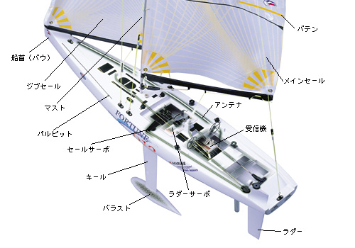 セーリングとは？葉山セーリングカレッジ – hsc