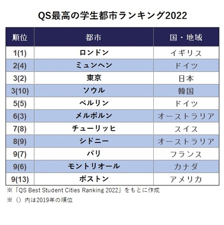 アジア、浮かぶ都市、沈む都市公益社団法人 日本経済研究センタ