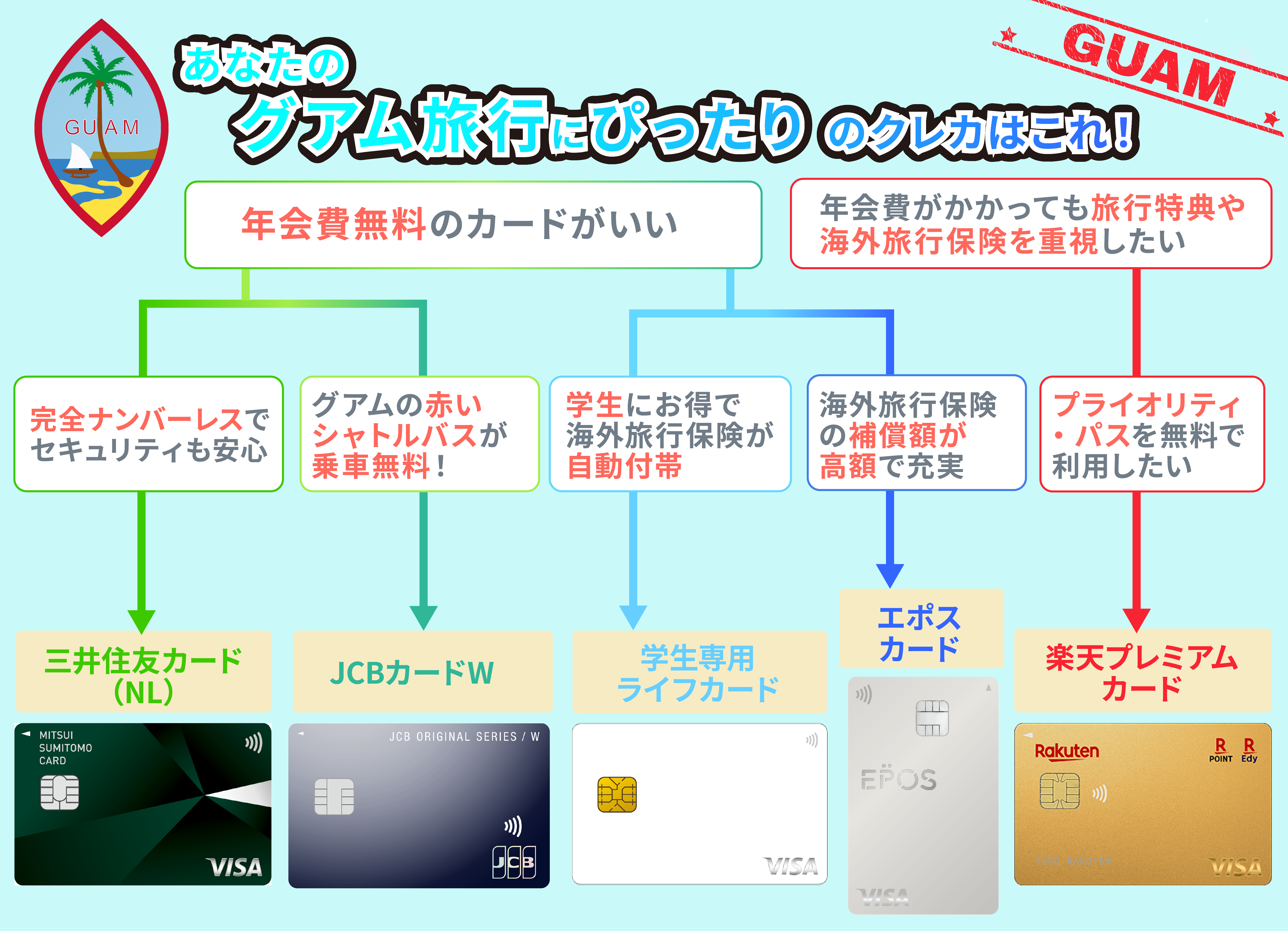 グアム旅行に必要な持ち物は?子連れ旅行に必須のアイテムもご紹介! - 旅好きがお届けするおすすめ情報