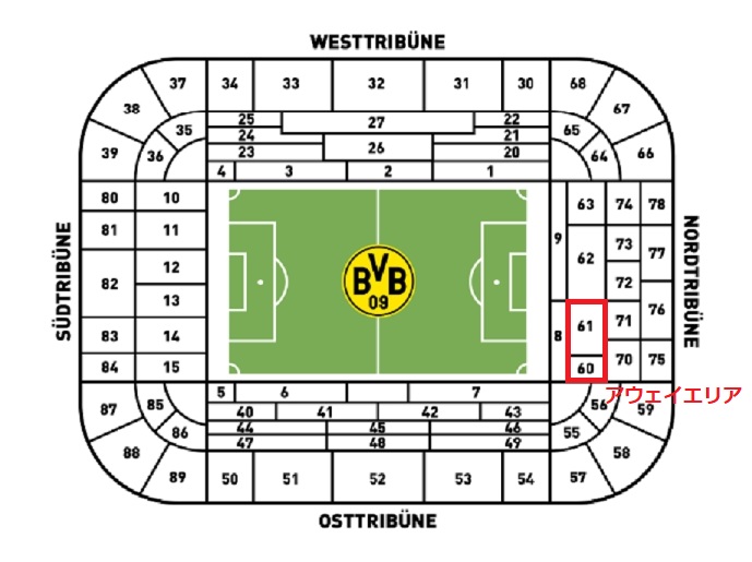 現地観戦ガイド ジグナル・イドゥナ・パルク ドルトムントTravelling Around