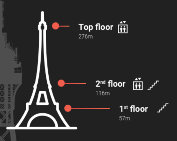 エッフェル塔観光ガイド！魅力や見どころ、撮影スポットなどたっぷり紹介トラベルマガジン