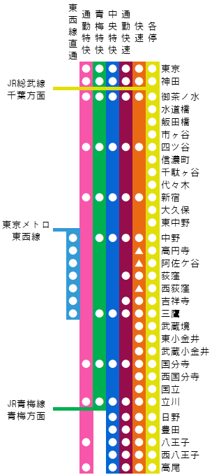 JR東日本、五輪期間は首都圏21路線で終電延長 臨時列車もレイルラボ ニュース