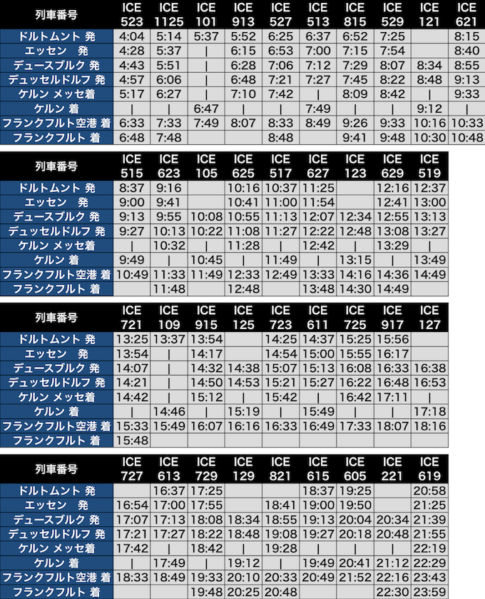 鉄道世界旅行－ブルーベル鉄道