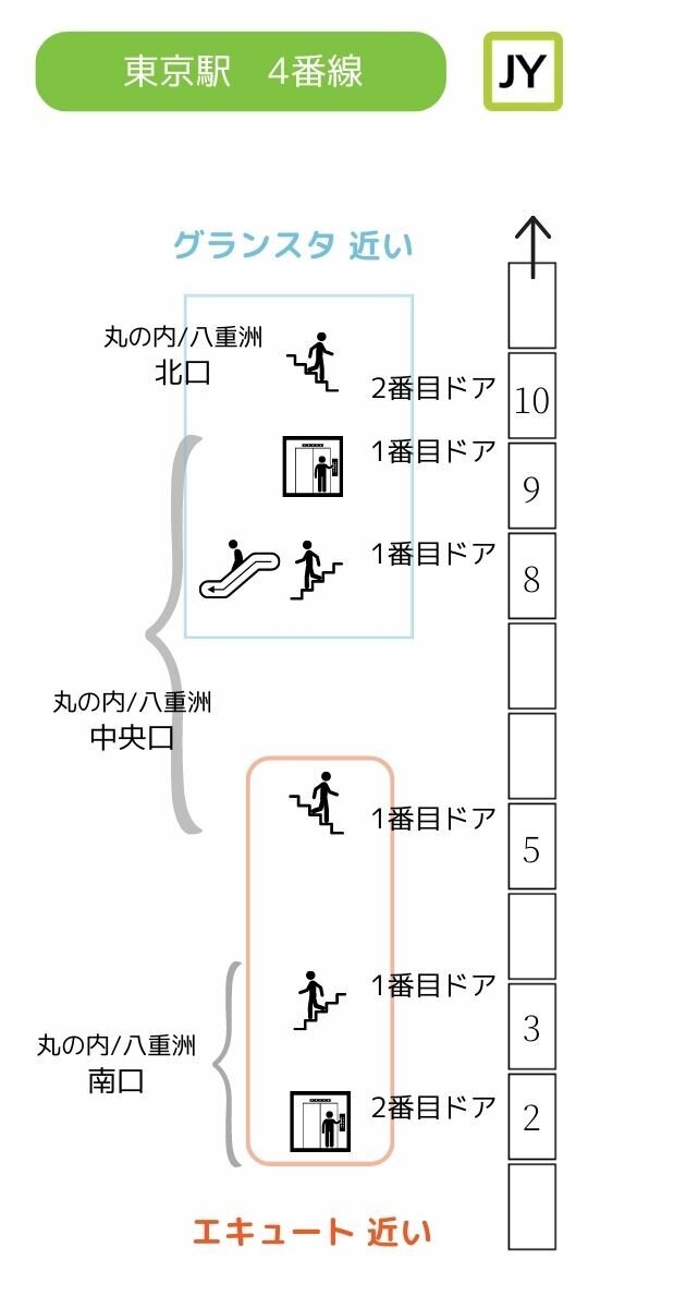 8月下旬より東京駅山手線ホームの発車標の表示が変わりました。皆さまご覧になられたことはありますか？ 次の列車が駅に到着するまでの時間が「約○分後」と表示されるようになり、列車の到着時間がより分かりやすくなっています。また、京浜東北線の発車標は、従来のLED