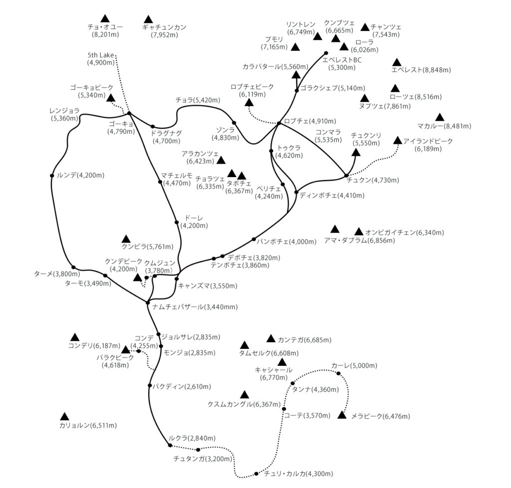 403 エヴェレスト山群