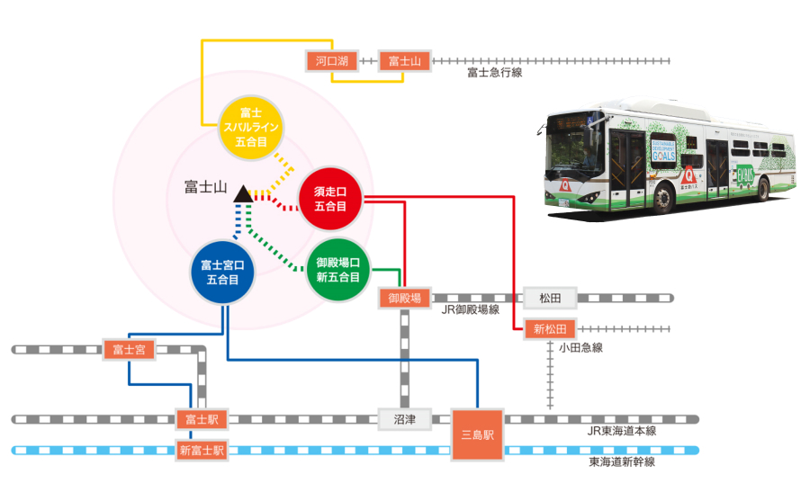 富士宮口」から登る！富士登山バスツアー2025 ワンダーツアーズ WonderTours