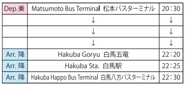 都内〜白馬のアクセスは？ 白馬のスキー場へ行こう！ 高速バスがおすすめ！