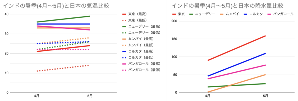 デリーメトロ 地下鉄 の乗り方 2019