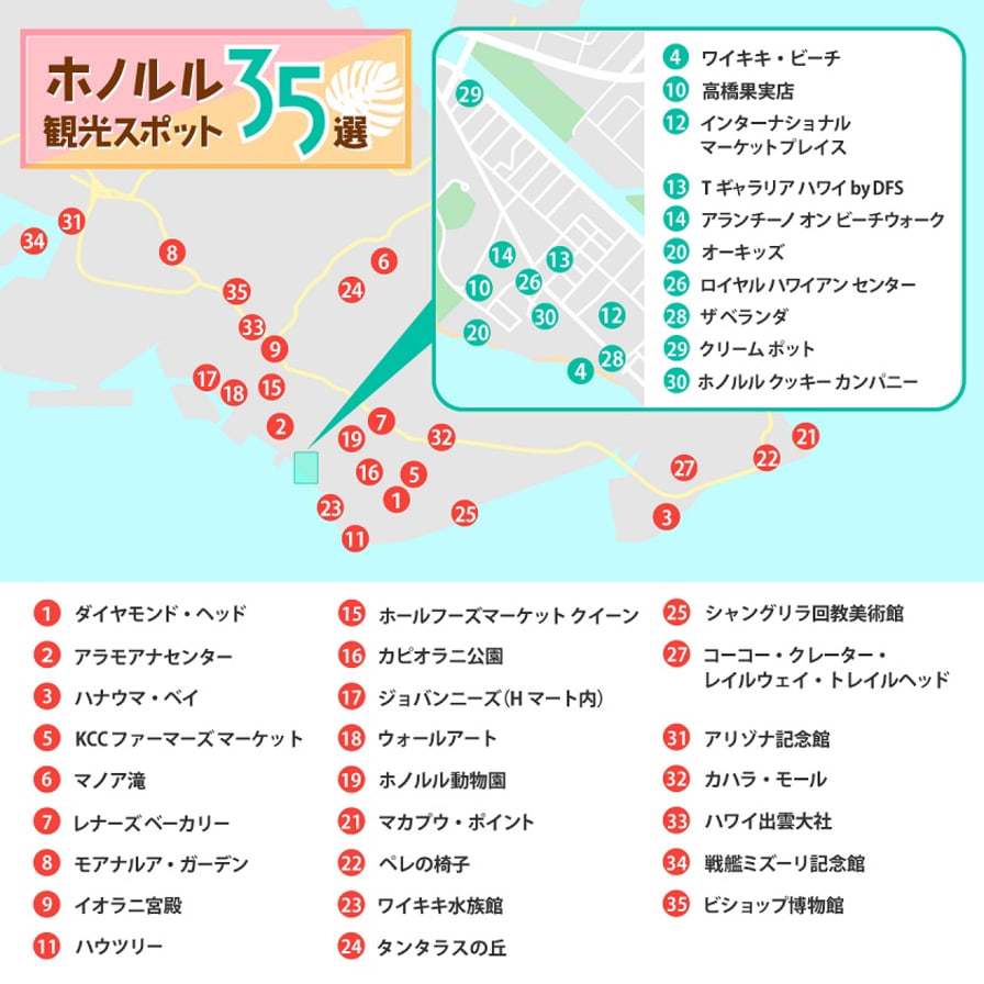 ホノルルはオアフ島のどこにある？3分でわかるオアフ島地図