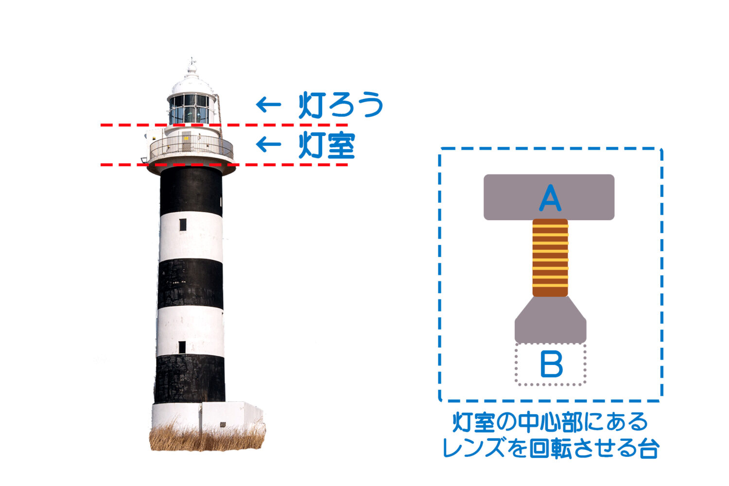 入道崎男鹿のみどころ男鹿なび