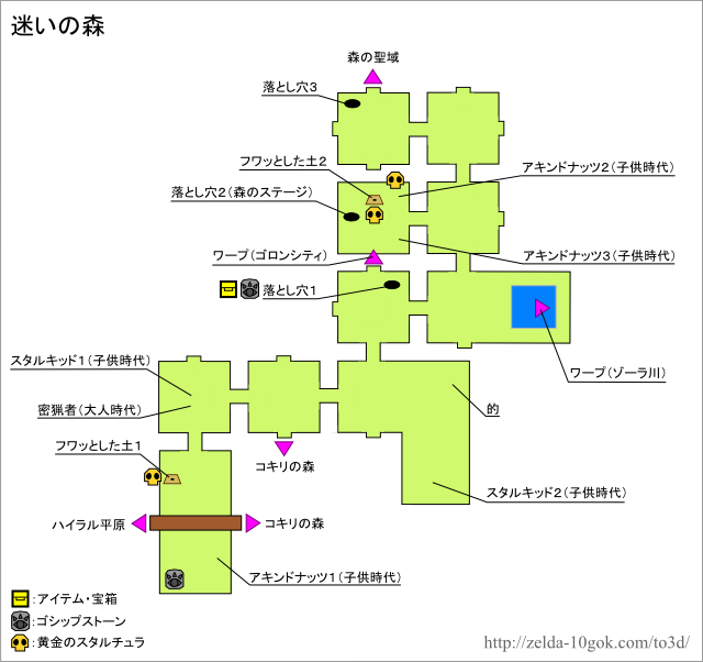 go around and around