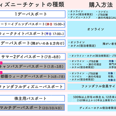 ディズニーチケットをローソンで購入する方法まとめ！種類・料金をチェック