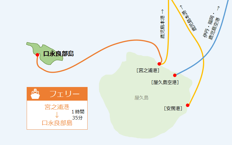 屋久島への行き方 – 飛行機・高速船・フェリーで一番安いのは？離島ガイド