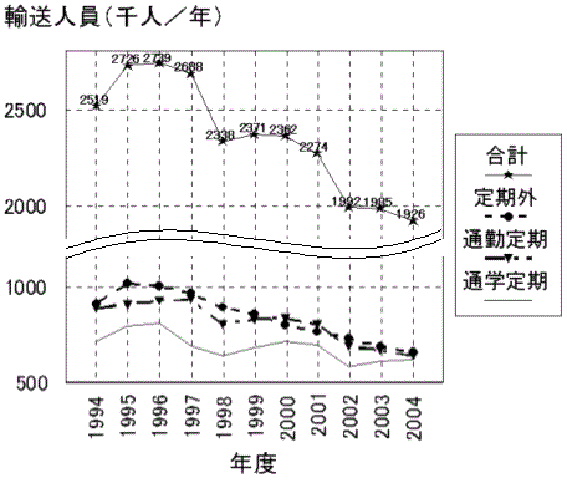 和歌山電鐵日本一心豊かなローカル線になりたい！貴志川線 和歌山電鐵株式会社
